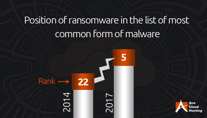 Ransomware-attacks-cloud-services-comparison