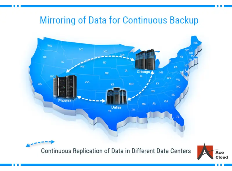 data-mirroring-continuous-backup-in-cloud