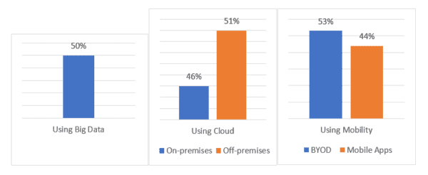 Top 7 Benefits of Sage 500 ERP Hosting | Ace Cloud Hosting