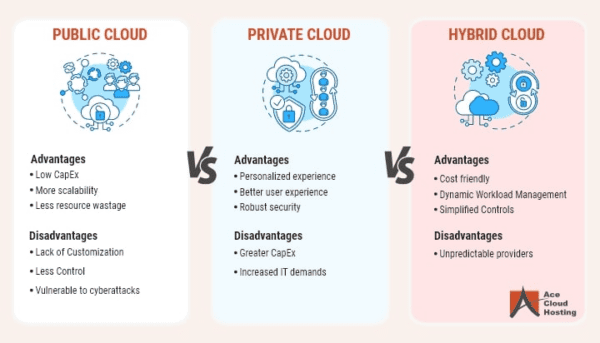 10 Factors To Consider While Choosing A Cloud Service Provider