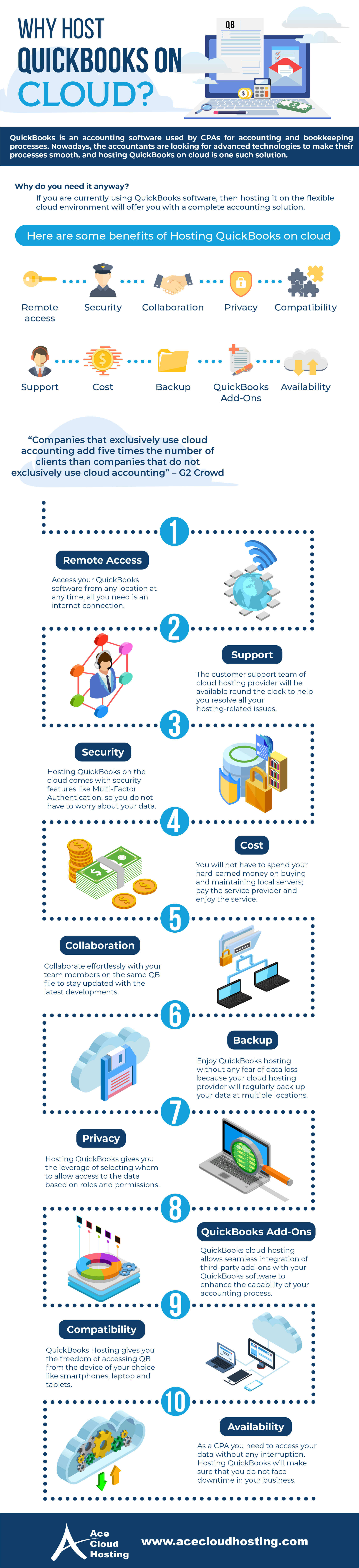 [infographic] Why Should You Host Quickbooks On Cloud?