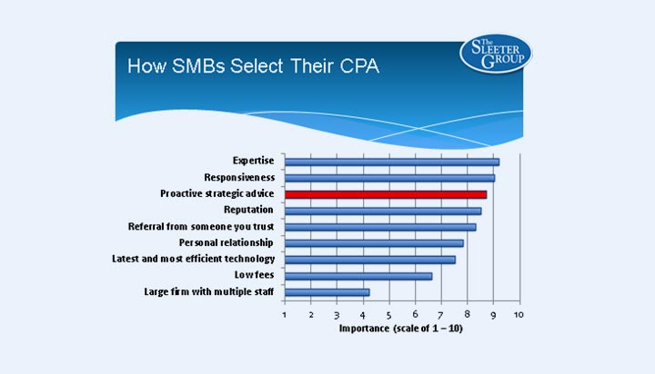 How SMBs Select their CPA