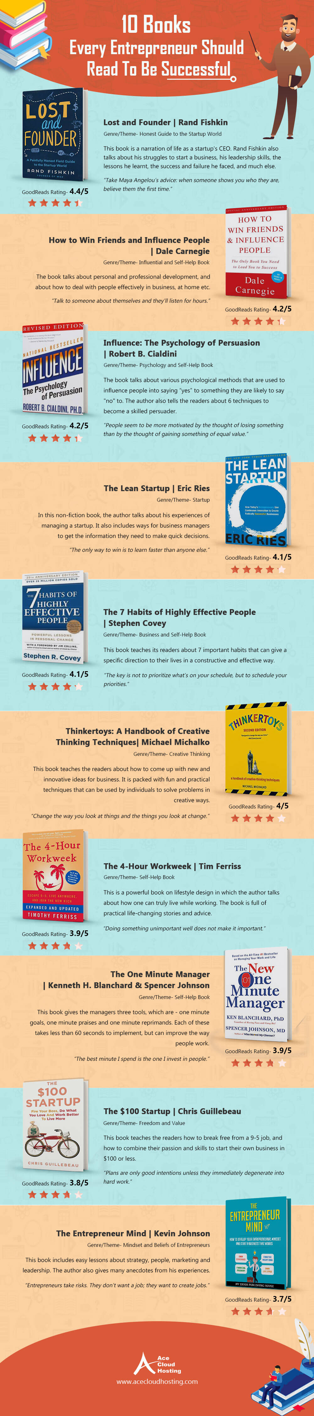 10 Books Every Entrepreneur Should Read To Be Successful 