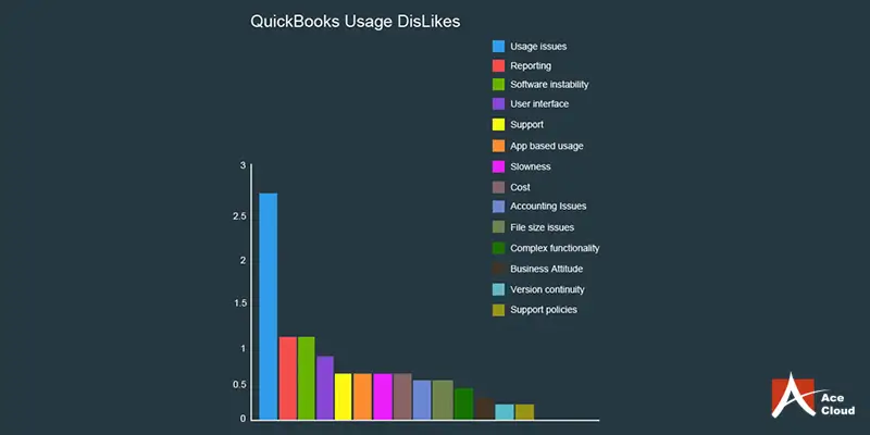 quickbooks-usage-dislikes-graph