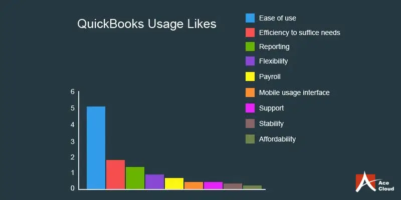 quickbooks-usage-likes-graph