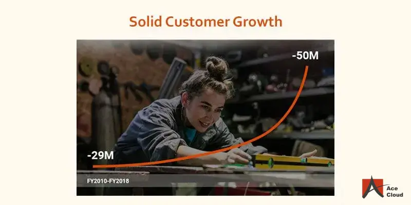 solid-customer-growth