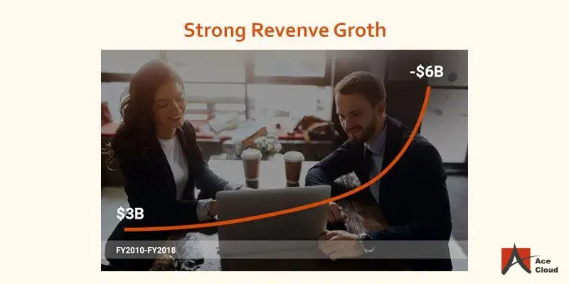 strong-revenue-growth