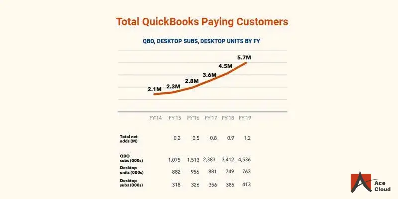 total-quickbooks-customers