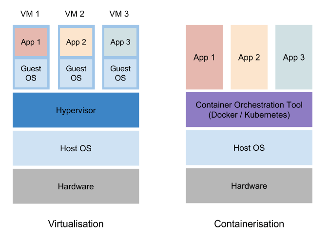 what-is-a-hypervisor