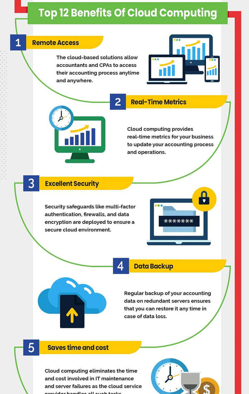 benefits-of-cloud-computing-for-cpas_2