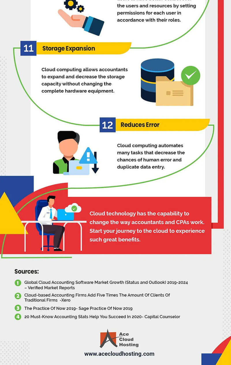 benefits-of-cloud-computing-for-cpas