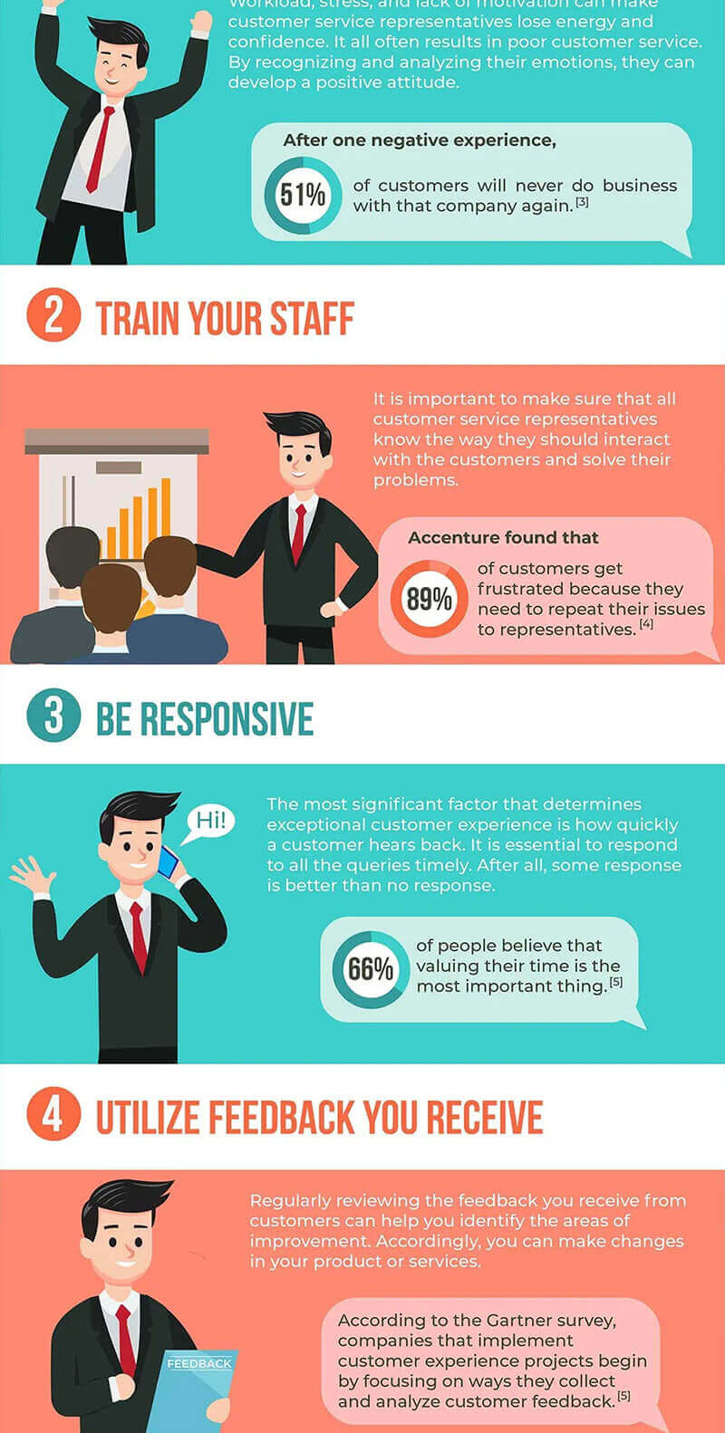 [Infographic] 10 Ways to Deliver Exceptional Customer Experience