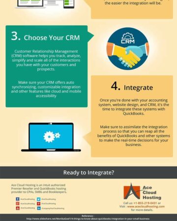 QuickBooks Integration: Things Your Small Business Should Know
