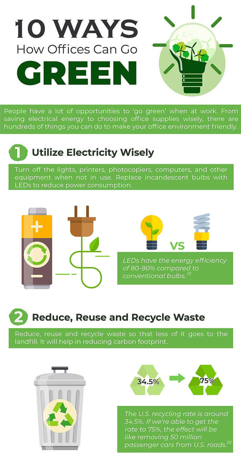 10 Easy Ways How Offices Can Go Green [Infographic]