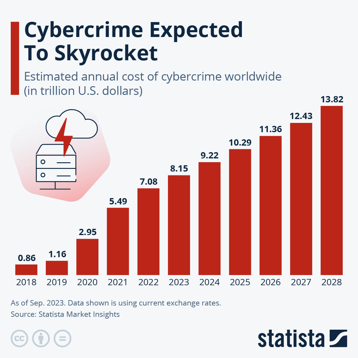 10 Accounting Trends to Look Out for in 2024