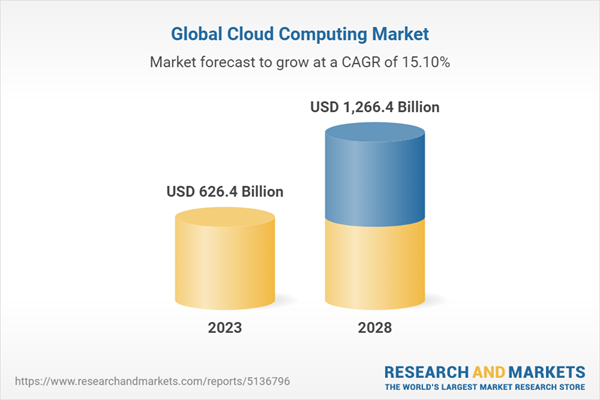 global-cloud-computing-market