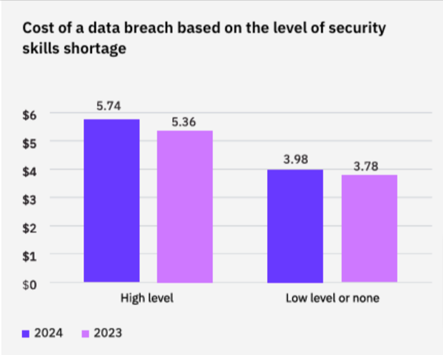 data breach