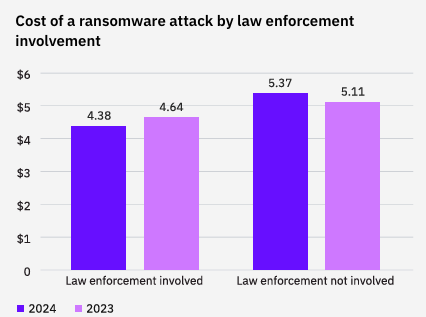 ransomware attacks